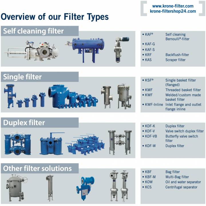 Overview of our Filter Types